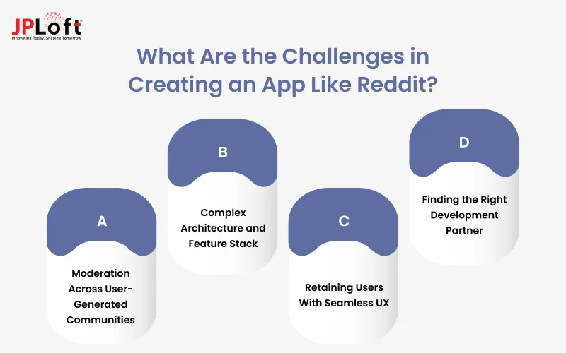 What Are the Challenges in Creating an App Like Reddit_